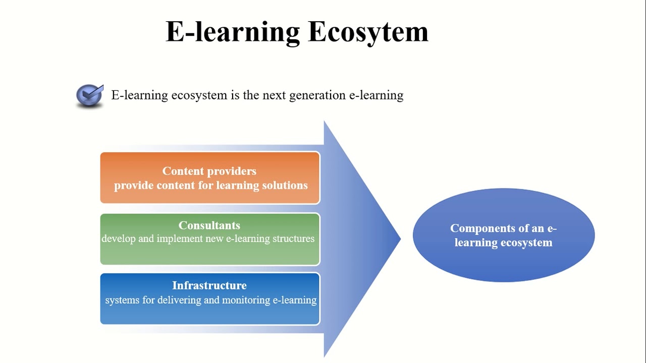 The architecture of an e learning ecosystem