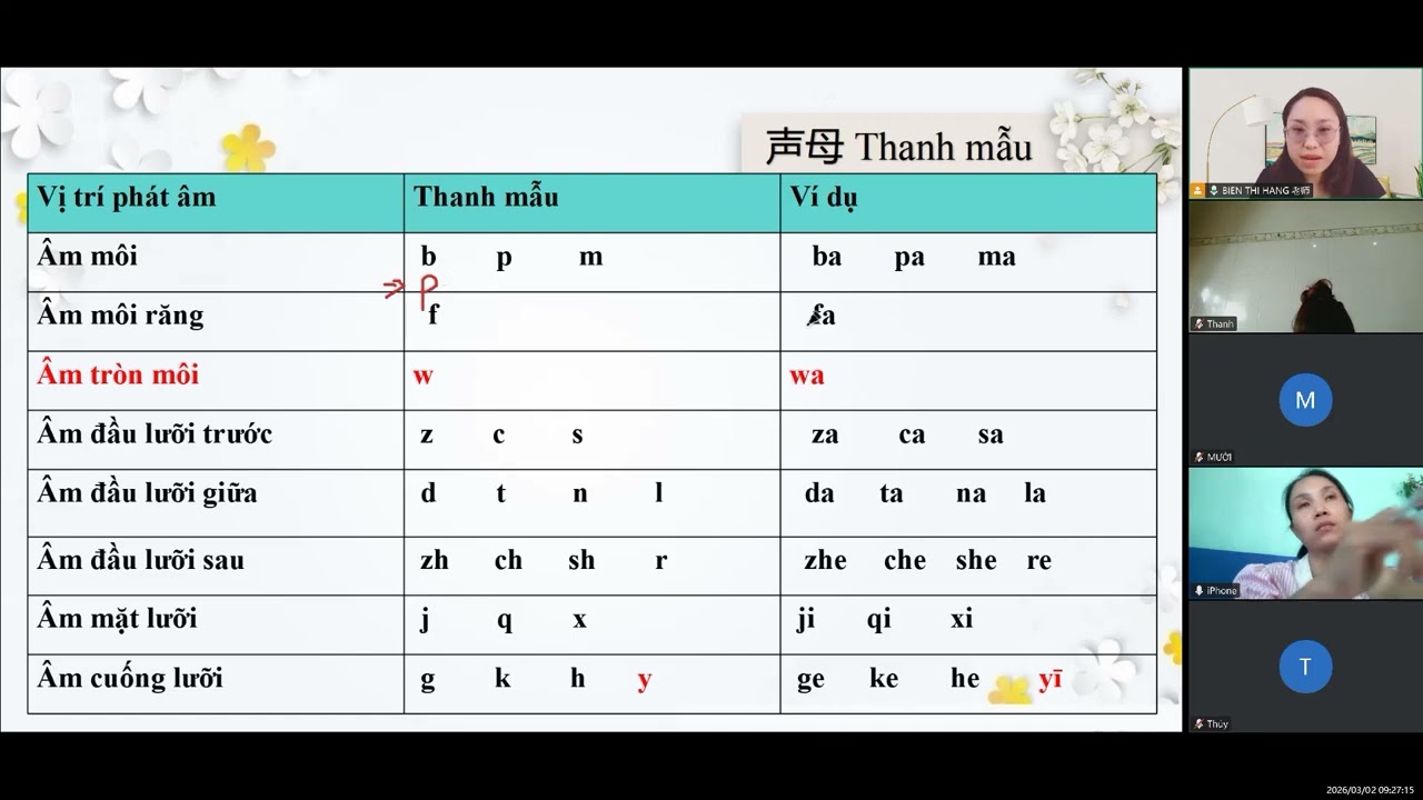 Lop sang 2,4,6  :  phat am 1.1