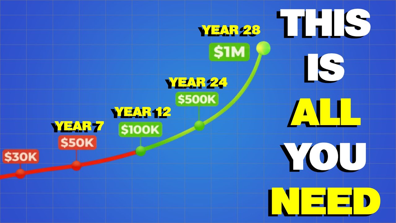 The Lowest Amount You Need to Start Building Wealth