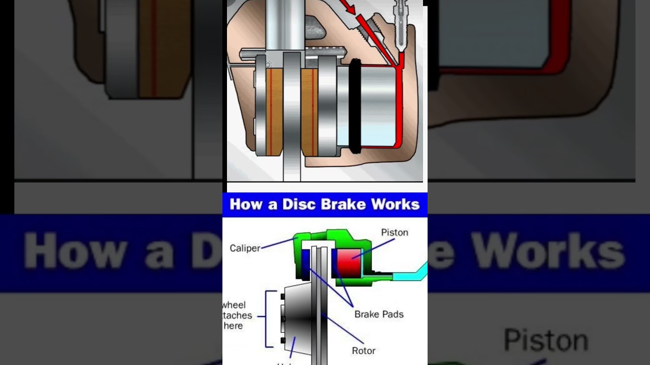 Disc brake caliper animation|@Hpautomobiles |#youtubeshorts