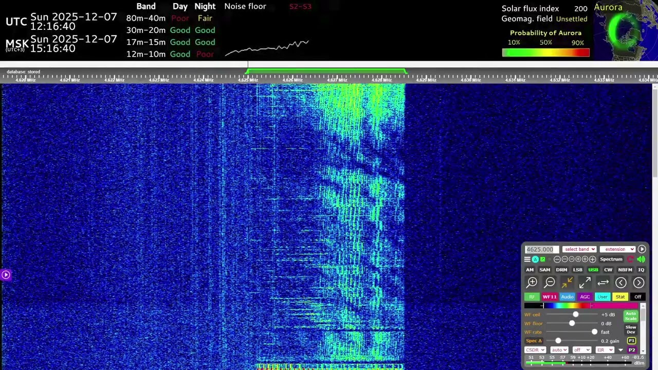 The Buzzer (UVB-76) December 7th Voice Message