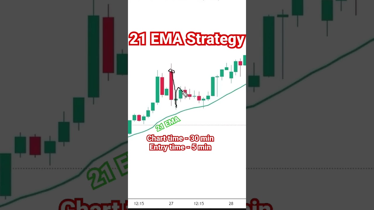 21 EMA Strategy  Options Trading Strategy  Stock Market  shorts