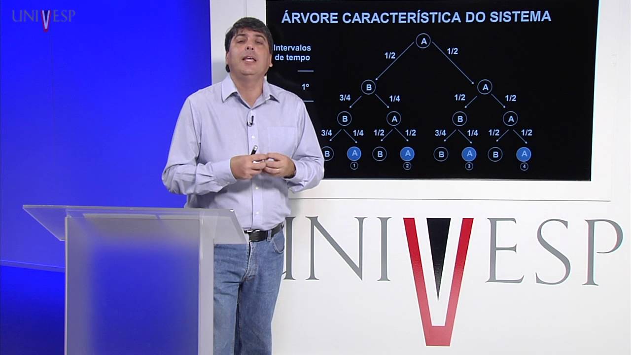 Confiabilidade - Aula 5 - Cadeias de Markov