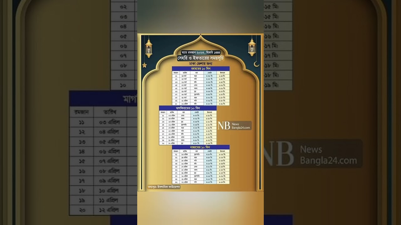 sehri and iftar time schedule #shorts