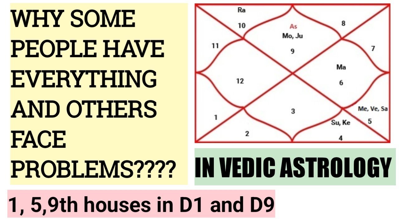 HOW 1, 5, 9 TRIKONA HOUSES CAN CHANGE YOUR DESTINY IN VEDIC ASTROLOGY???