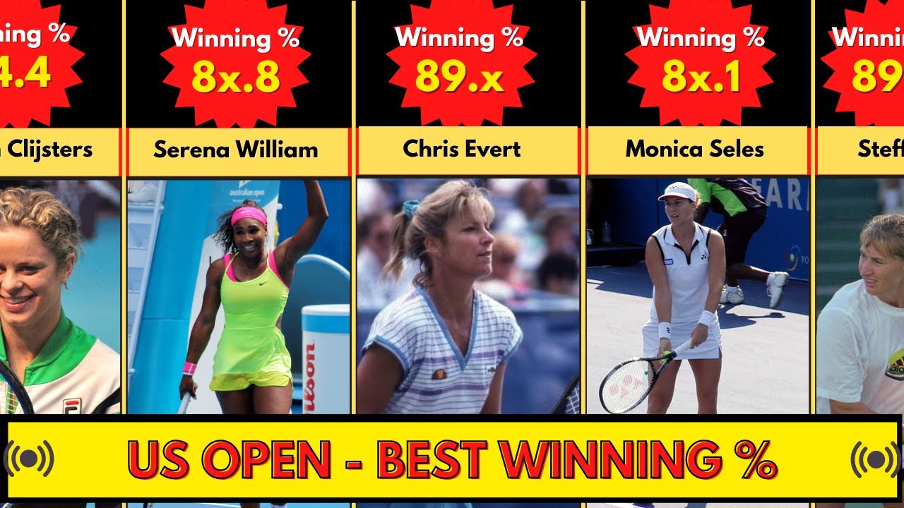 BEST WINNING % at US OPEN | Women's Tennis | 2022 Updated | Top 10 Highest Percentages