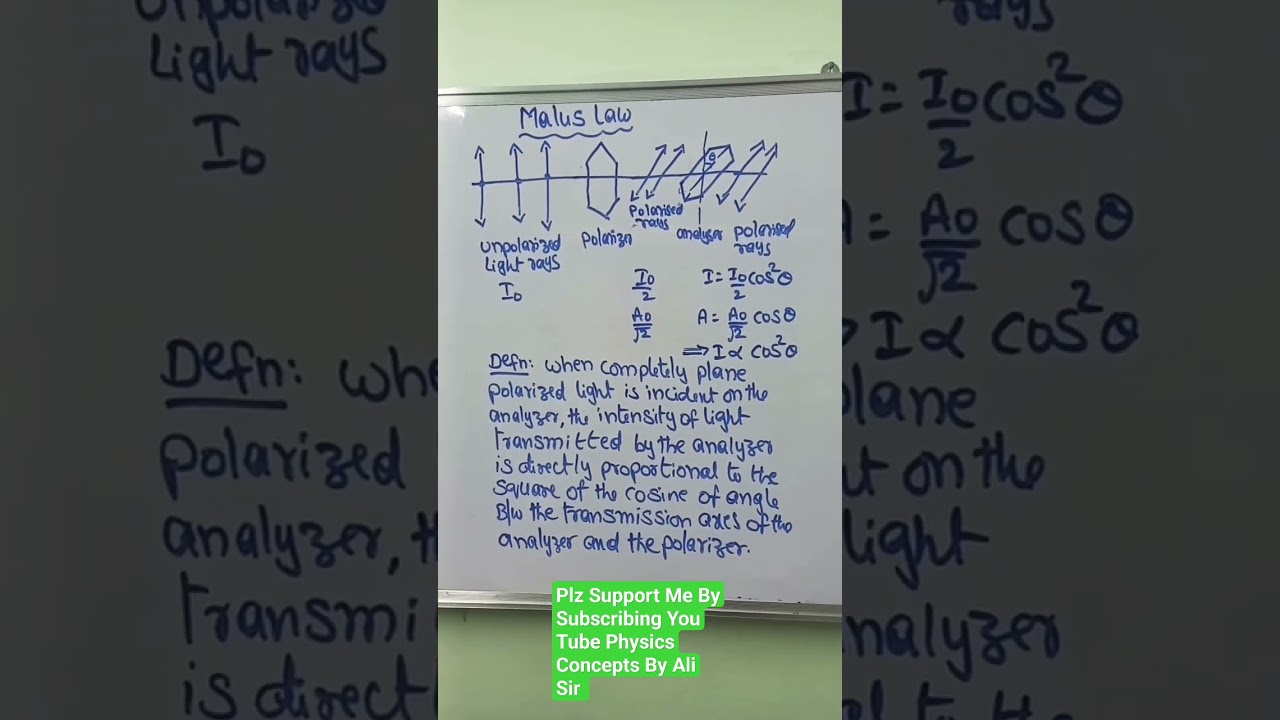 Malus Law Polarisation  Notes Class 12, JEE,NEET, EAMCET&IPE 