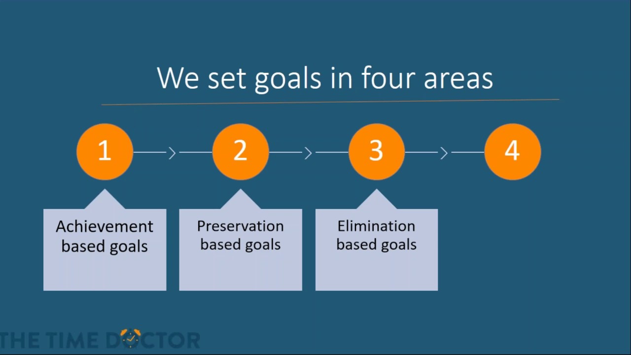 The Importance of Holistic Goals and Time management