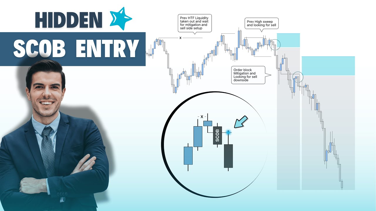 Идеальный план входа с SCOB | Скрытый секрет входа 🔥