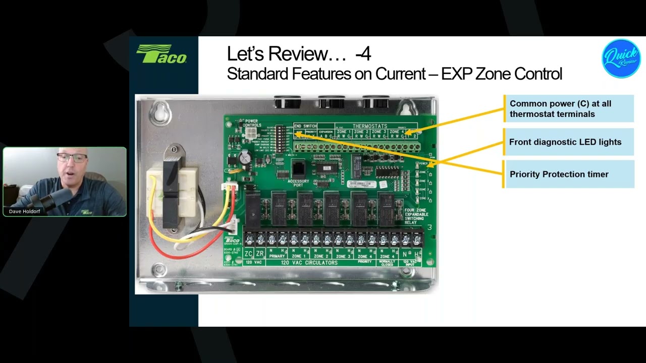 Deep Dive  New Zoning Controls   1 PDH