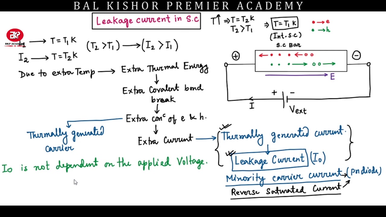 25 Leakage current in semiconductors | BKP ACADEMY