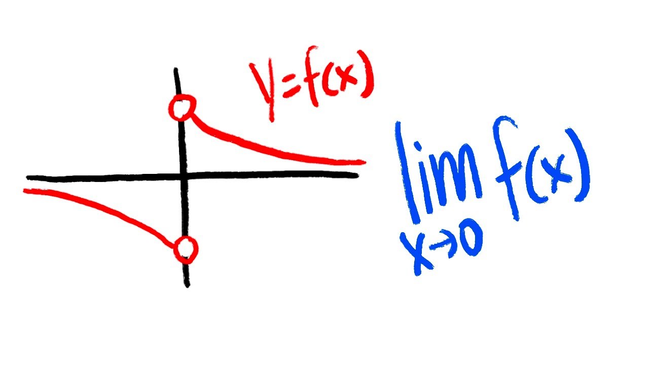Determine the limit from a graph with a jump discontinuity, calculus 1 tutorial