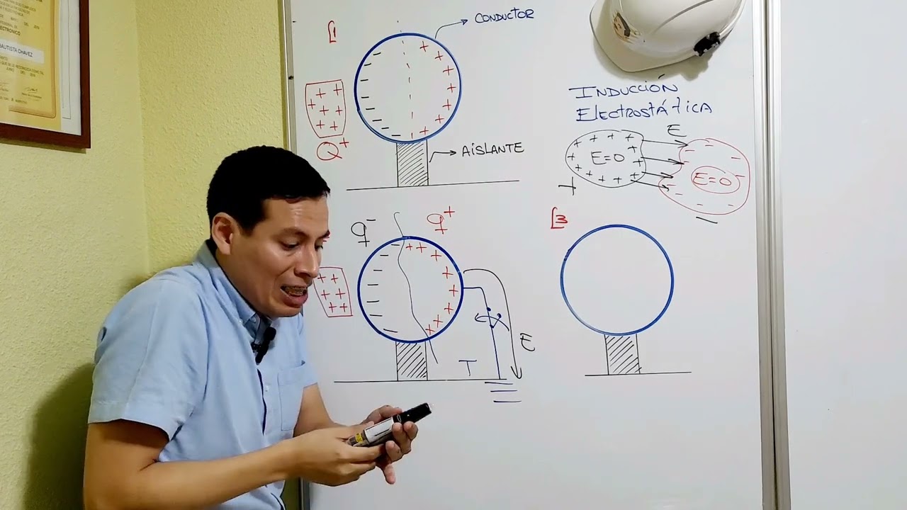 Electromagnetismo 4 - Inducción electrostática