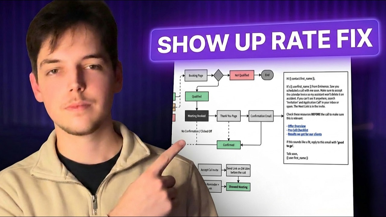 How to increase show up rates to meetings (95%+ Guaranteed)