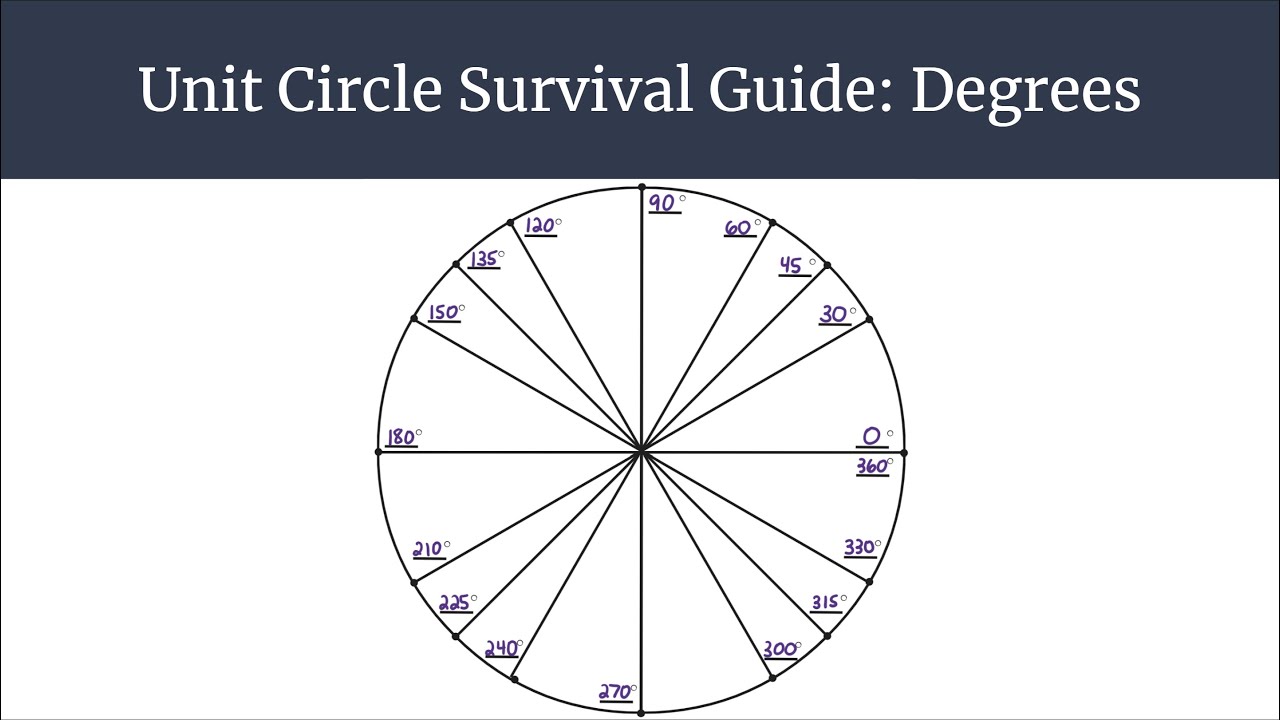 Unit Circle Survival Guide - Label a Unit Circle in Degrees