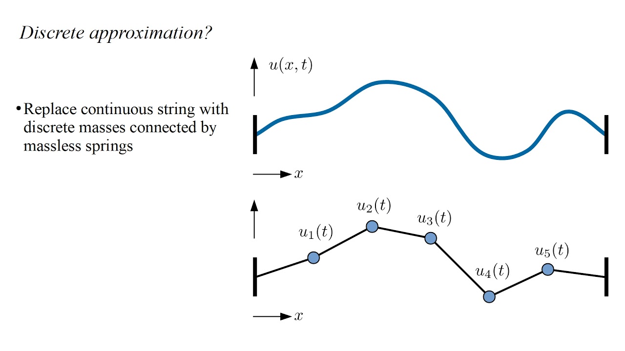 Quantum Field Theory 2a - Field Quantization I