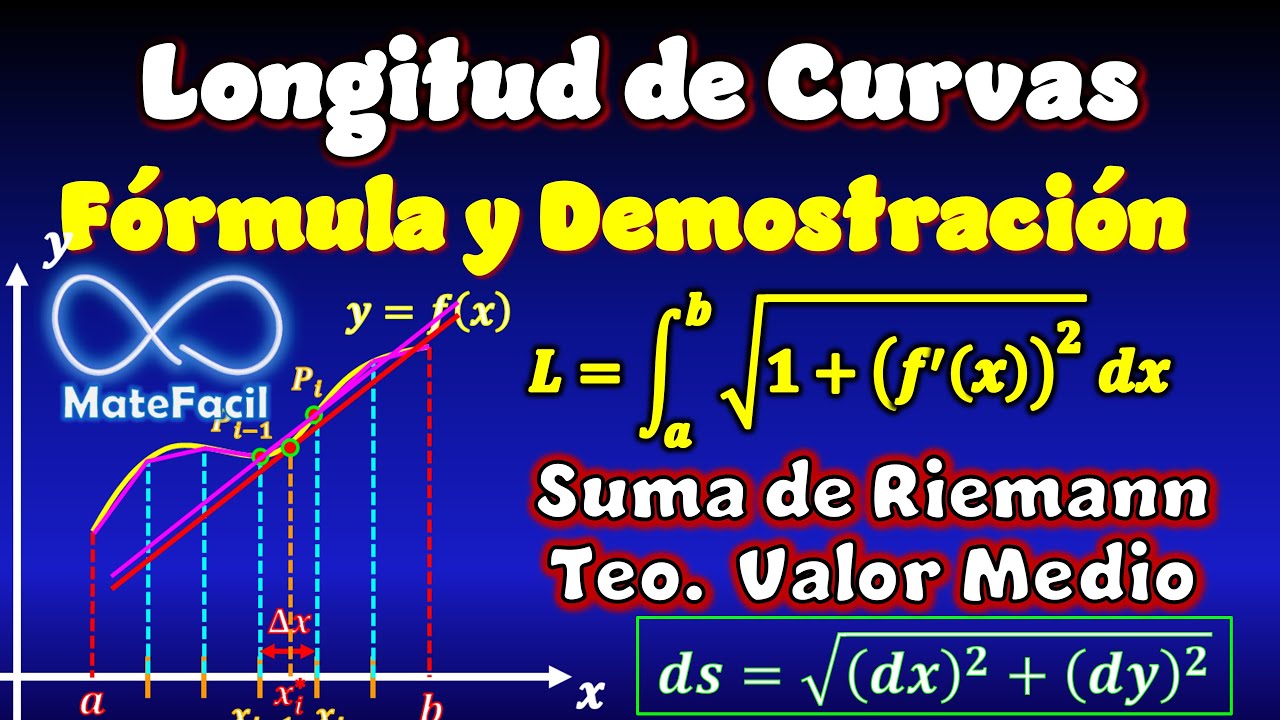 Longitud de Curvas: EXPLICACIÓN, FÓRMULA Y DEMOSTRACIÓN (Suma de Riemann y Teo. de valor medio)