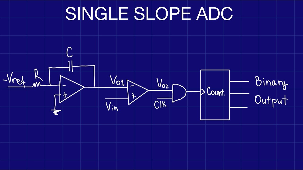 Single-Slope Integrating ADC : Analog to Digital Converter