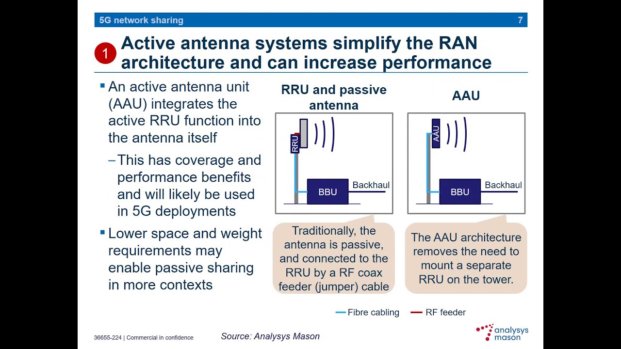 Network sharing in 5G what is changing