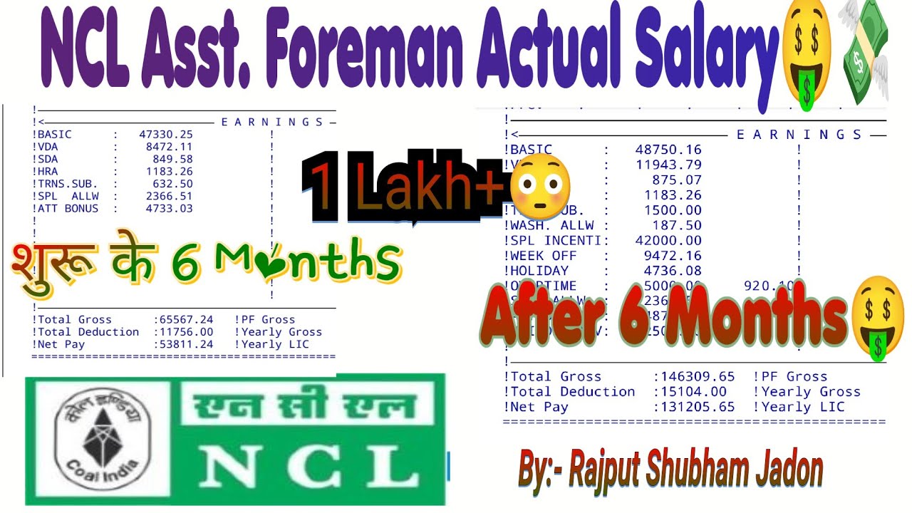 🤑 NCL Assistant Foreman Salary 2026 | NCL AFM Salary | NCL CIL Foreman Salary