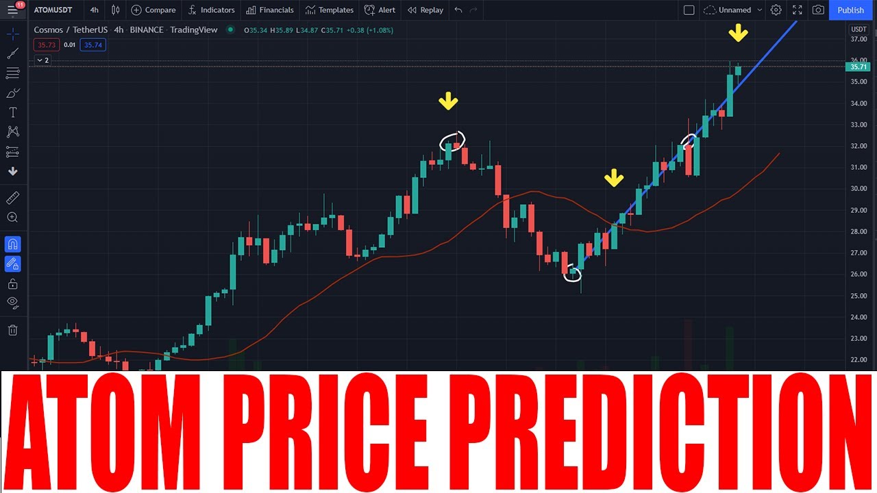 ATOM CRYPTO PRICE PREDICTION - ATOM COSMOS PRICE RISE UP AND GO HIGHER