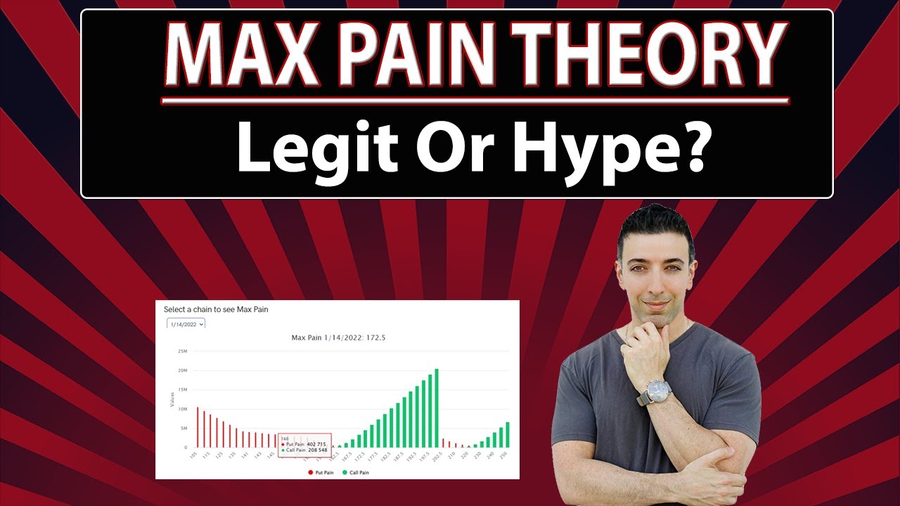 Is The Max Pain Theory Legitimate? Market Professional Explains