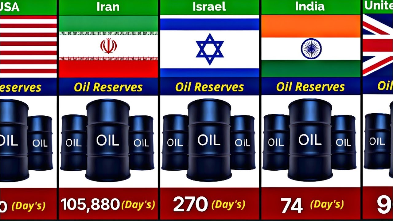Which Countries Can Survive an Oil Crisis? (50+ Countries Ranked by Oil Reserve Days