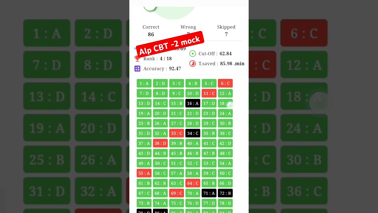 Alp CBT 2 mock test | sk jha sir| loco pilot mock test 