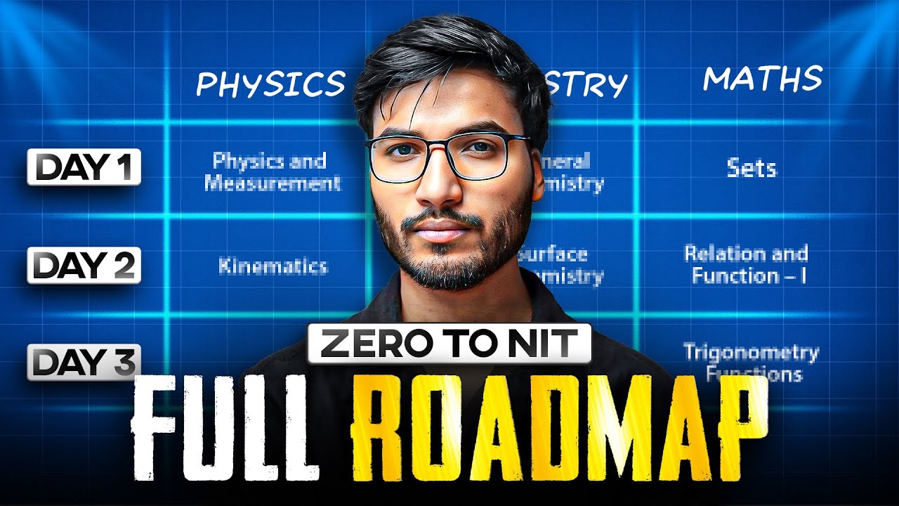 ZERO to NIT in 60 Days - JEE Main 2026 (100% Practical Plan)