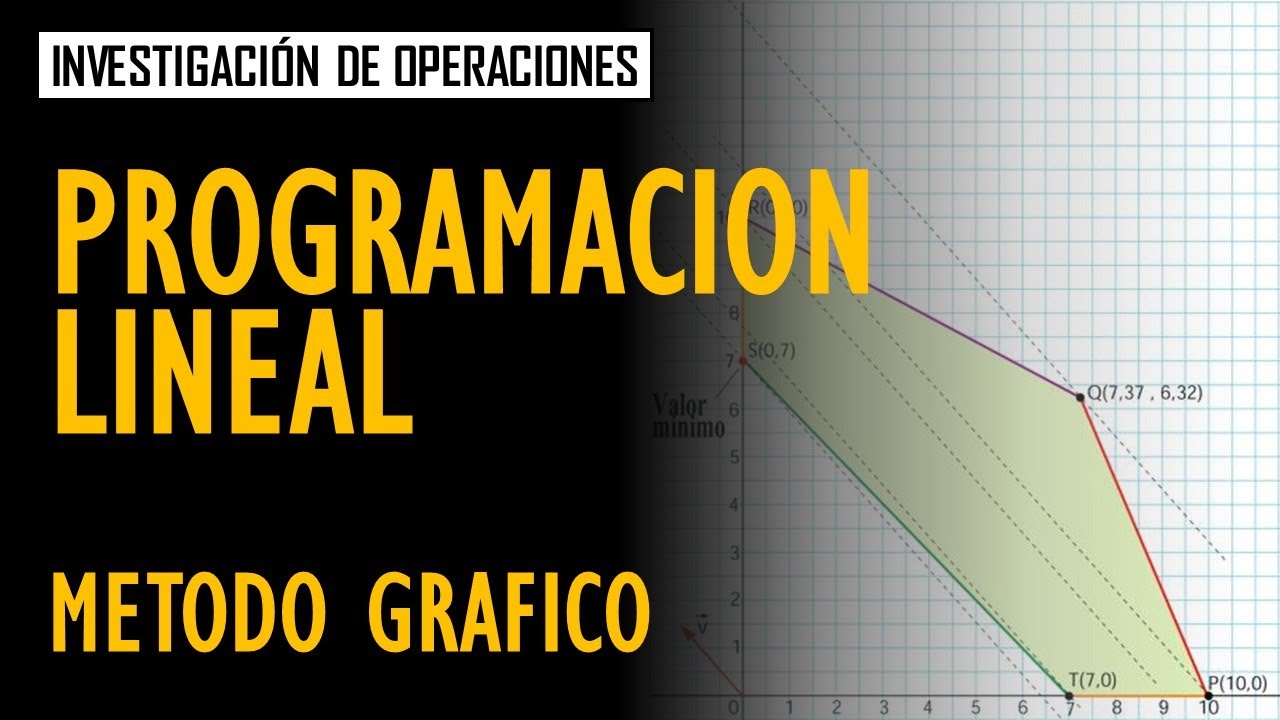 Programación lineal - Método Gráfico