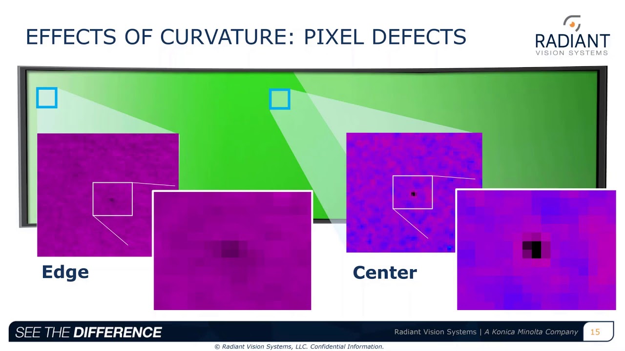 Methods for Measuring Small Defects in Curved Displays: Approaches and System Specifications