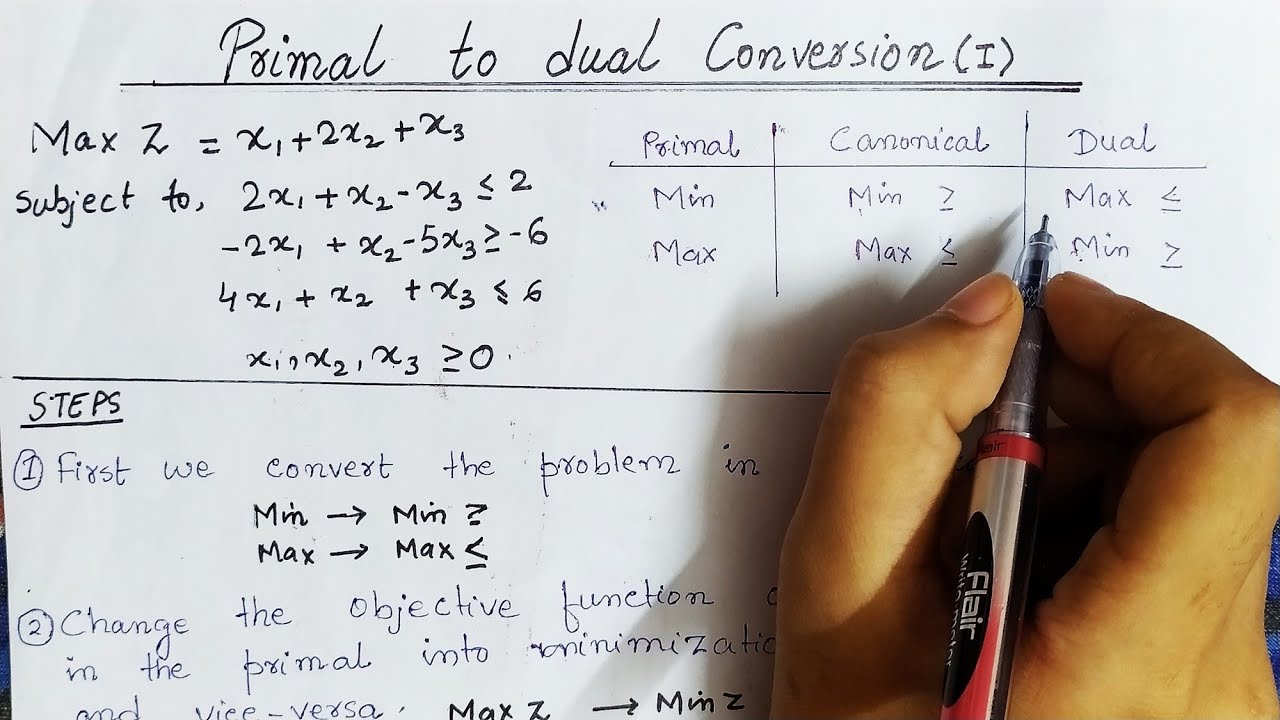 Lec-15 Primal to dual conversion || linear Programming || Operation Research || In Hindi || Part 1