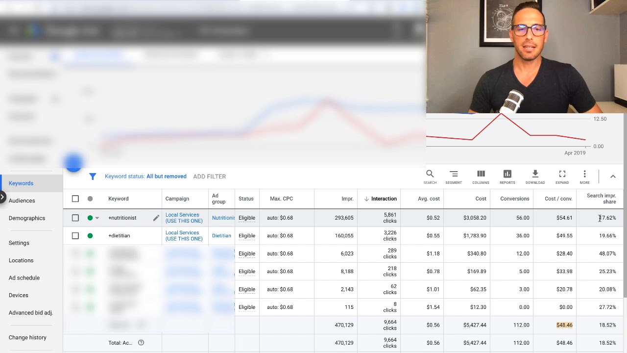 The Dietitian SEO Shortcut [Case Study]