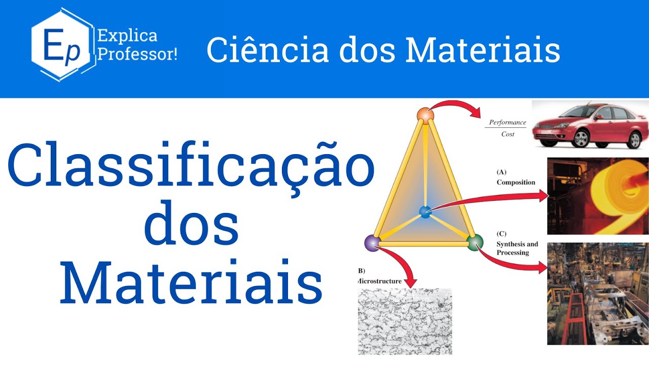 Aula 02 - Classificação dos Materiais
