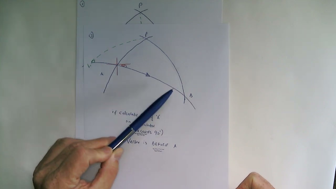 Vertex before, between or after