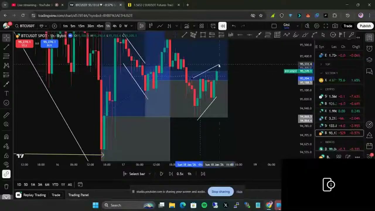 Copy of Analysis of possible market move for the week 2