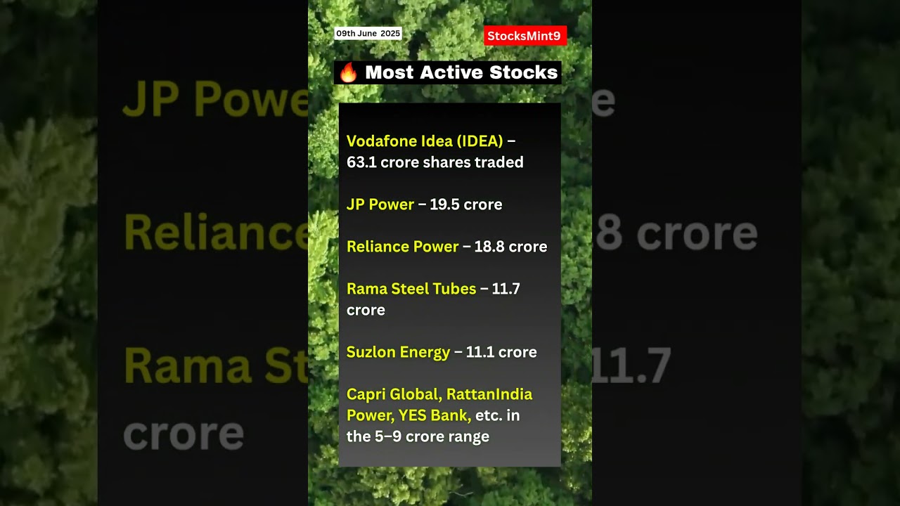 Today's Most Active Stocks by Volume | 09th June, 2025 | @StocksMint9