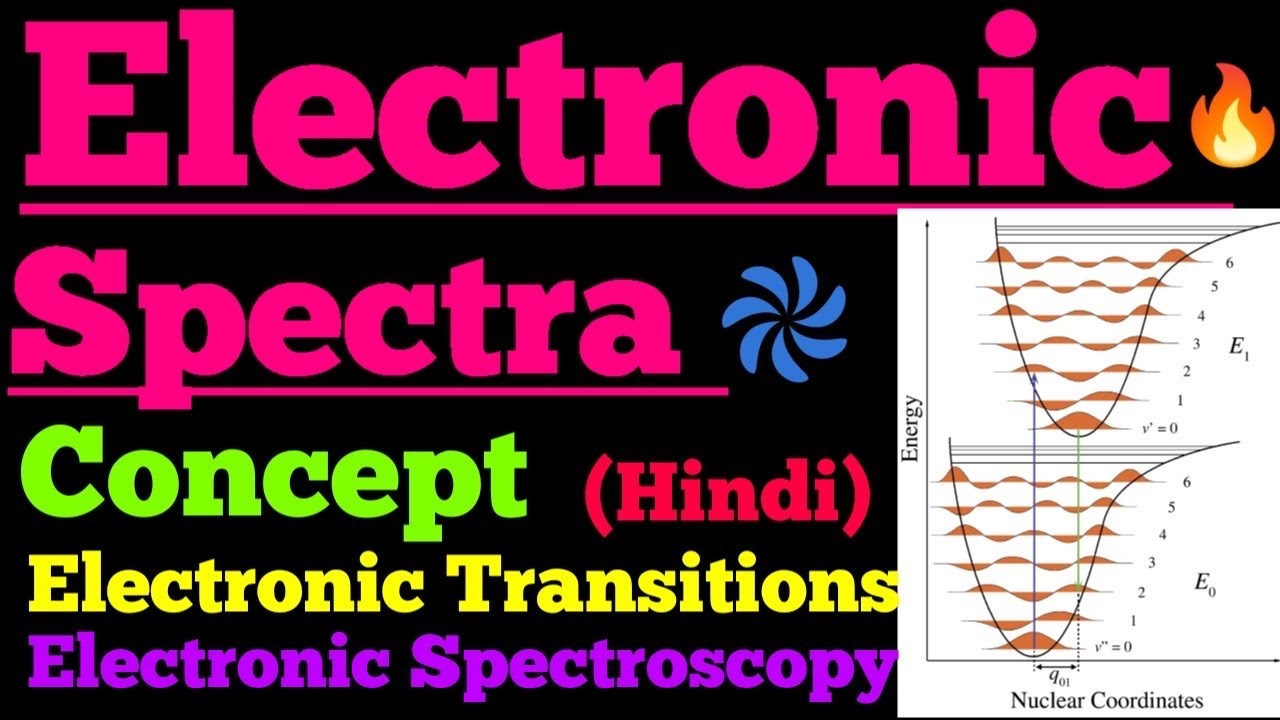 electronic spectra