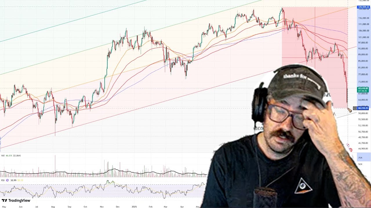 Market Watch for 2/6/2026 (SPY, BTC, and GME)