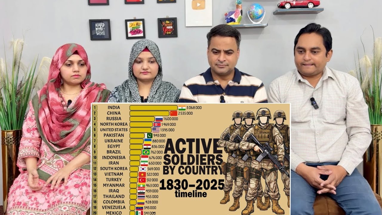 Active Military Personnel By Country Since 1830 To 2025 | 1830–2025 Bar Chart Race 📊| Reactology 2.0