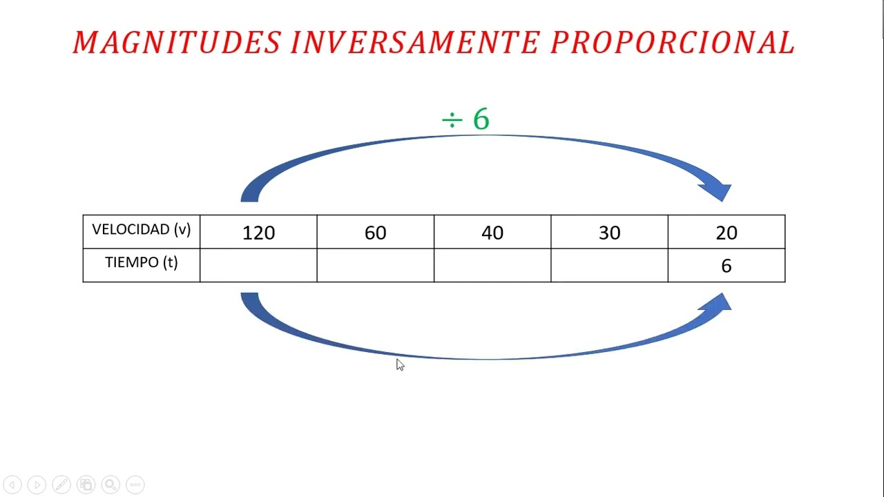 TABLA CON MAGNITUDES INVERSAMENTE PROPORCIONALES