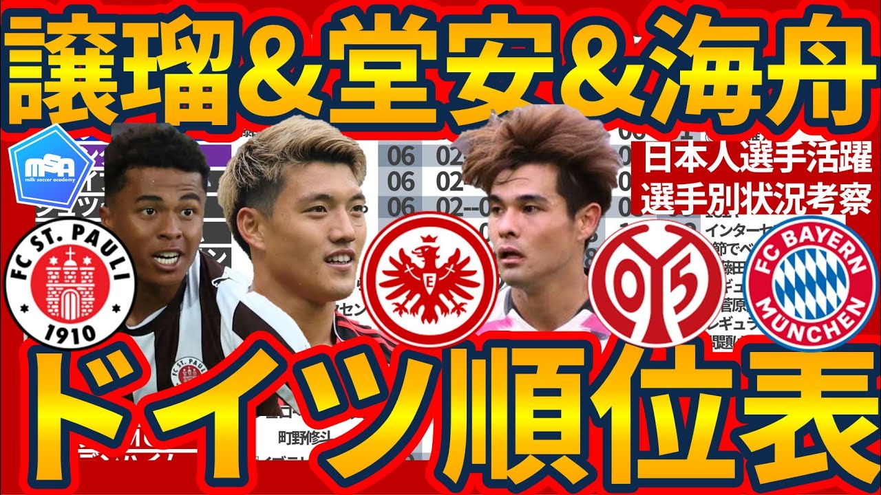 【ブンデスリーガ第4節時点順位表】堂安律/佐野海舟の大活躍と圧倒的すぎるバイエルンとハリーケイン&2部ではMF秋山裕紀とSB松田隼風が奮闘中！