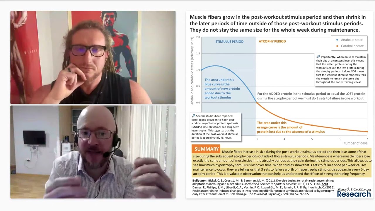 Frequency and the pre-steroid era of bodybuilding - Chris Beardsley and Jake Doleschal