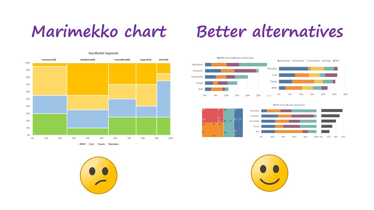 Why I don't use Marimekko charts (and what I use instead)