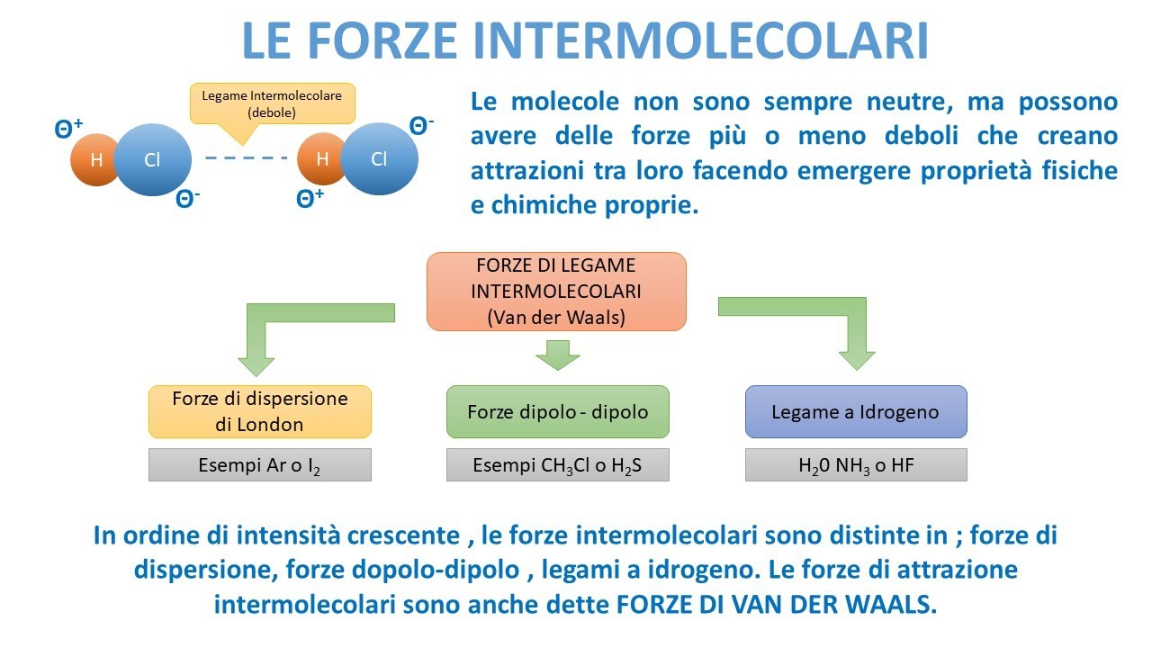 LE FORZE INTERMOLECOLARI - Le forze Van Der Waals