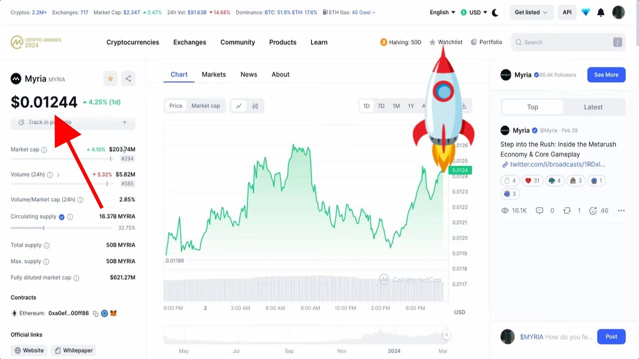 MYRIA CRYPTO PRICE PREDICTION
