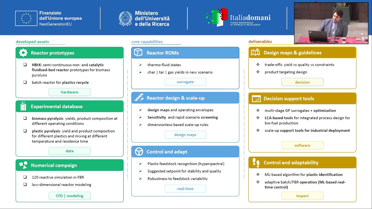 Rome Technopole: dove il futuro prende forma