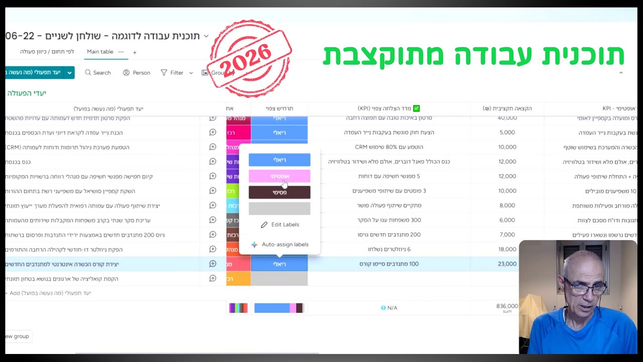 איך בונים תוכנית עבודה שנתית ומתוקצבת במאנדיי?
