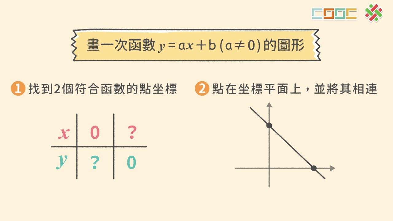【觀念】函數圖形的判別