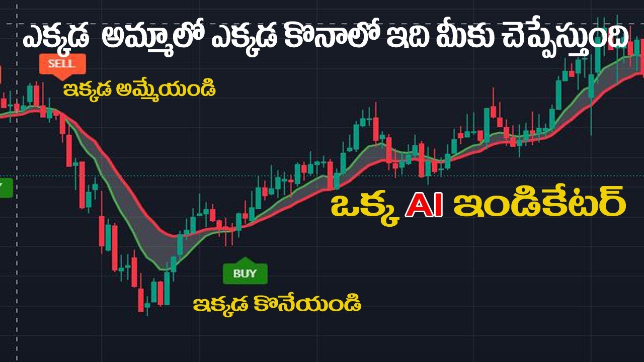 ఈ ఇండికేటర్ ఎక్కడ Buy and sell చేయాలో చెప్పేస్తుంది. || Trading Point Telugu
